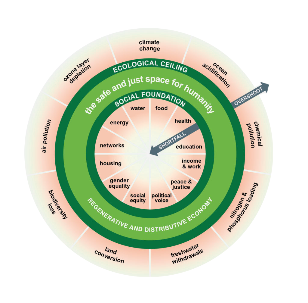 Doughnut-Economics_Kate-Raworth