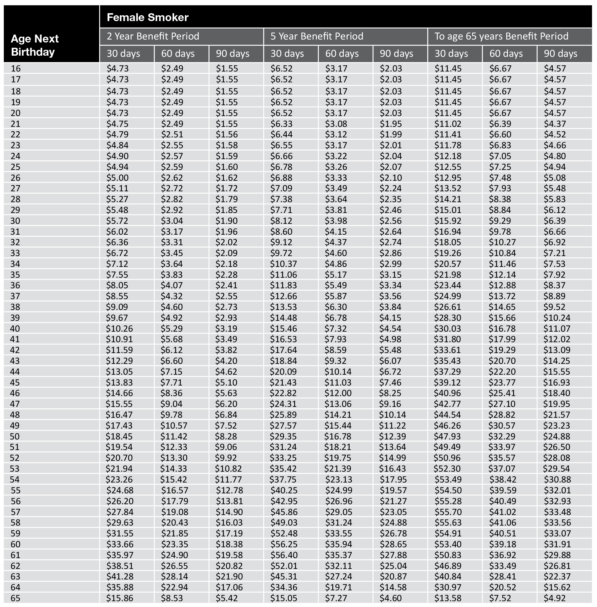 income-protection-smokeing-status4-1616732170280.png