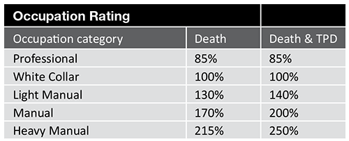 occupation-rating-1616730083684.png