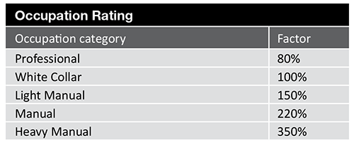 occupation-rating-factor-1616732170030.png